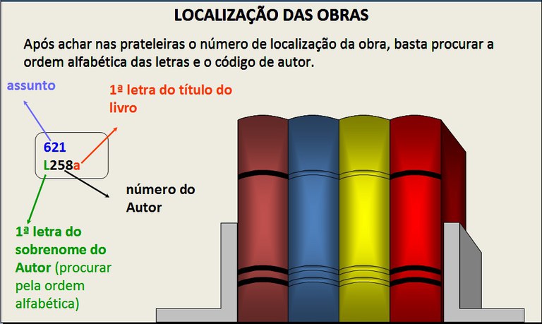 Localização do acervo.jpg